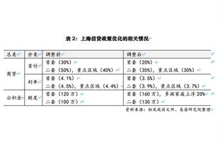 Tiêu Vãn: A Sâm Nạp đi Dubai triển khai trại huấn luyện, Nhiệt Xu Tư Tân Cầm Khoa và những người bị thương cũng sẽ đi.