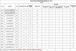 后悔放走吗？曼城点球大战被淘汰&两人丢点，帕尔默本赛季9罚9中